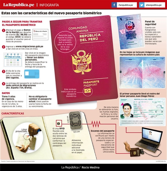 PASSAPORTO BIOMETRICO PERU